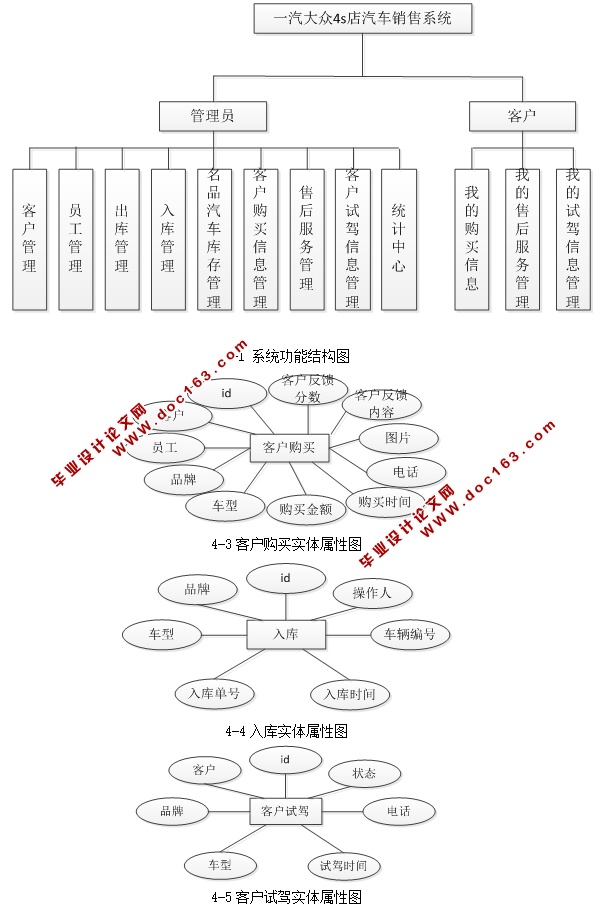 һ4Sϵͳʵ(JSP,MySQL)(¼)