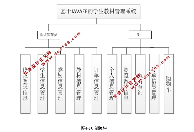 JAVAEEѧ̲Ĺϵͳʵ(SSH,MySQL)(¼)