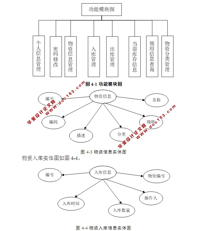 ֿϵͳ뿪(ASP.NET,SQL)(¼)