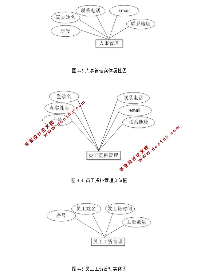 JavaĹ˾ϵͳʵ(SSH,MySQL)