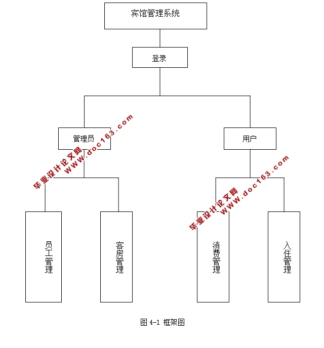 ݷϵͳʵ(JSP,MySQL)