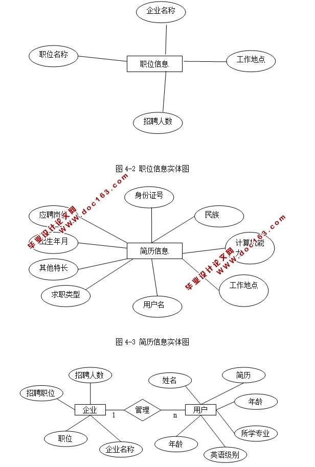 WebƸϢϵͳʵ(JSP,SQLServer)