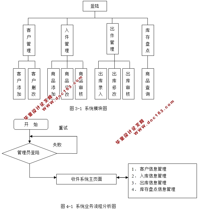 ˳ʹϵͳʵ(JSP,SQLServer)