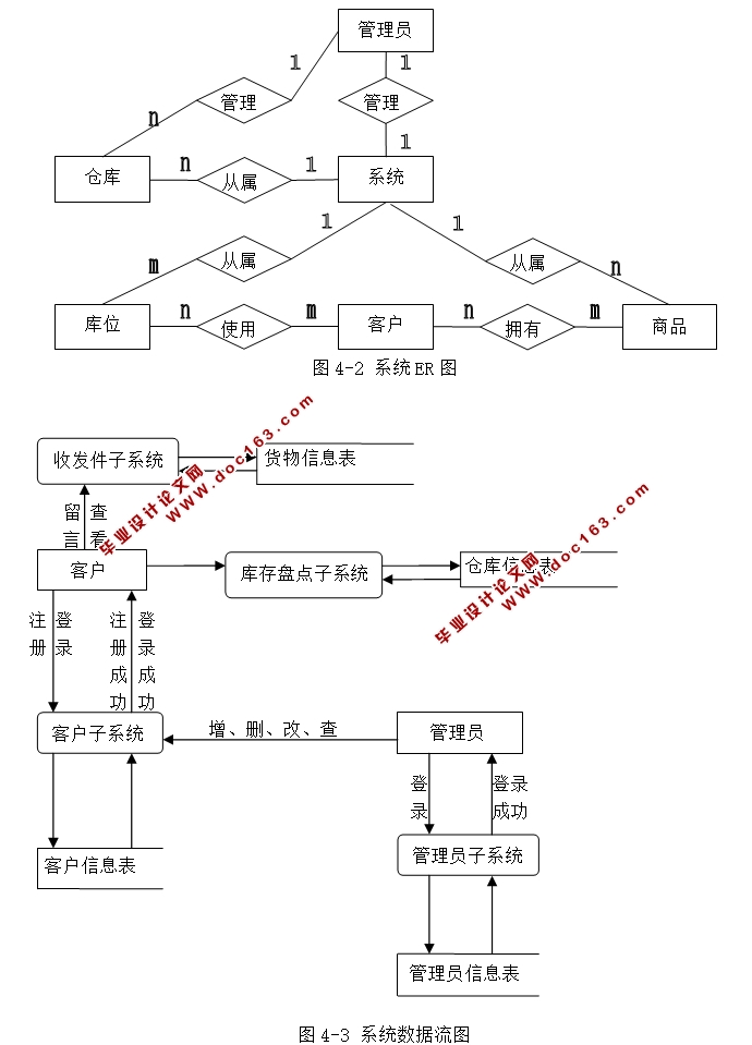 ˳ʹϵͳʵ(JSP,SQLServer)