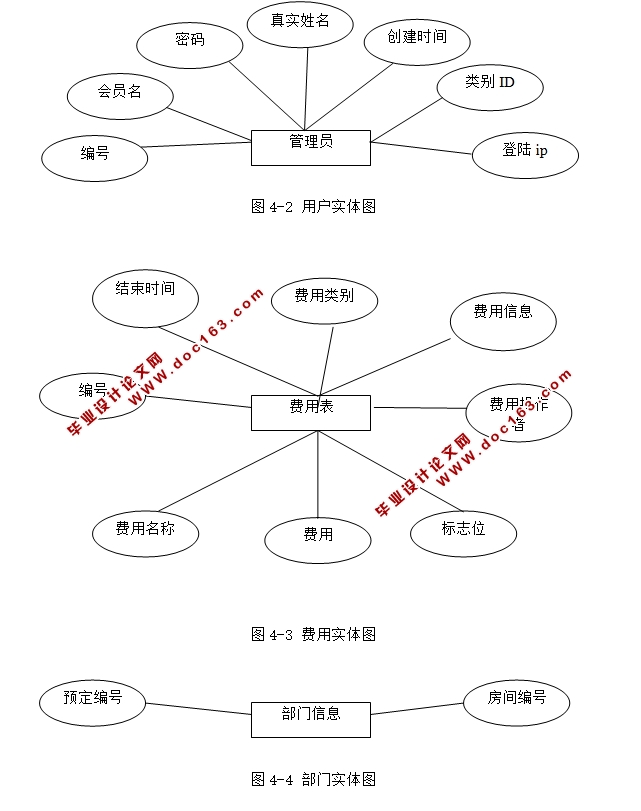 ҵԤϵͳʵ(JSP,SQLServer)