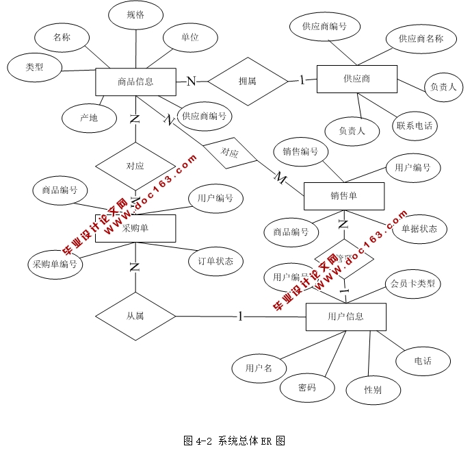 斯蒂特信息管理系统的设计与实现(JSP,SQLServer)