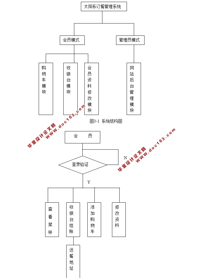 ̫ϵ͹ϵͳʵ(JSP,MySQL)