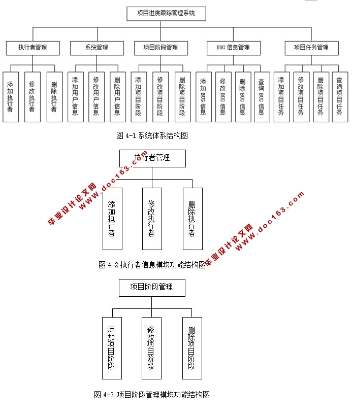 Ŀȸٹϵͳʵ(JSP,SQLServer)