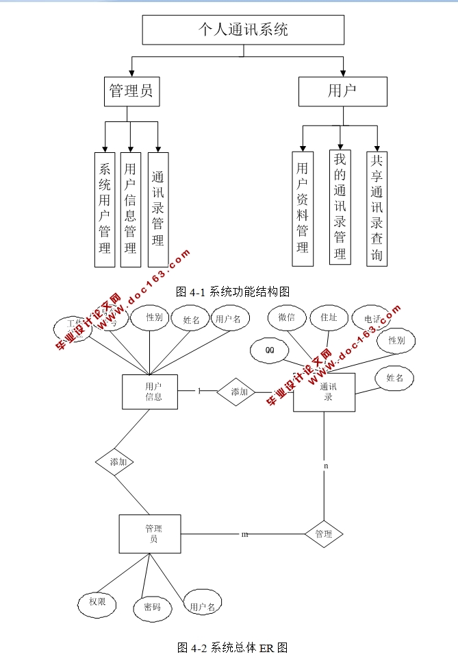 ͨѶϵͳʵ(SSM,MySQL)(¼)