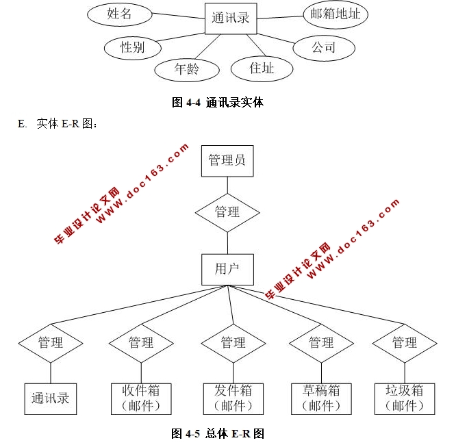 Webʼϵͳʵ(SSH,SQLServer)