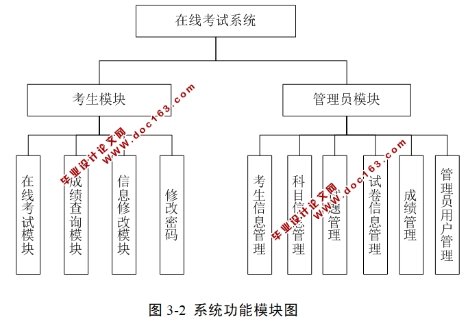 喀什特色文化旅游推介平台的设计与实现(ASP.NET,SQL)