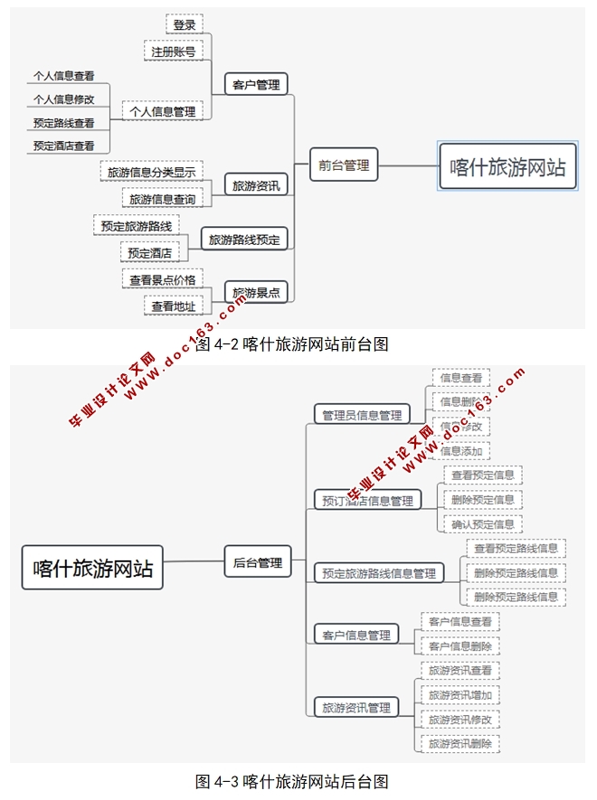 喀什特色文化旅游推介平台的设计与实现(ASP.NET,SQL)