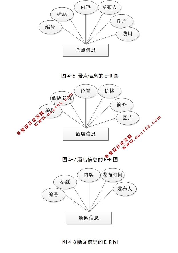 喀什特色文化旅游推介平台的设计与实现(ASP.NET,SQL)