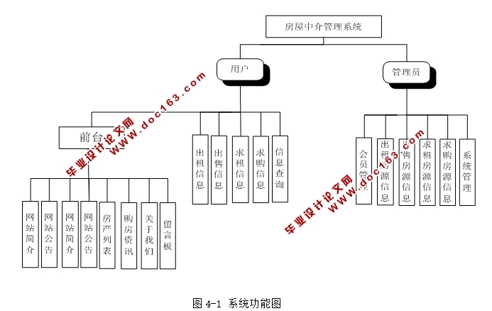 нϵͳĿʵ(ASP.NET,SQL)