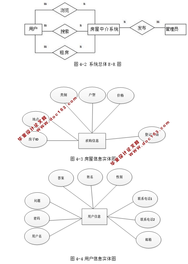 нϵͳĿʵ(ASP.NET,SQL)