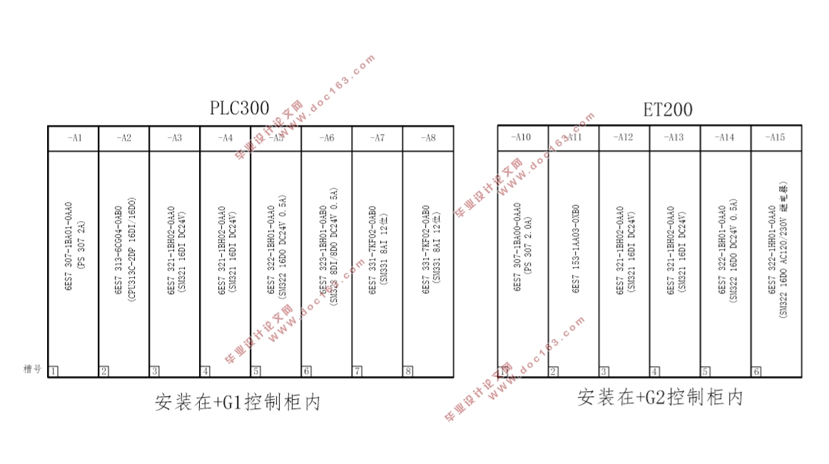 PLCĿʽϵͳ(S7-300,ͼ,PLC)