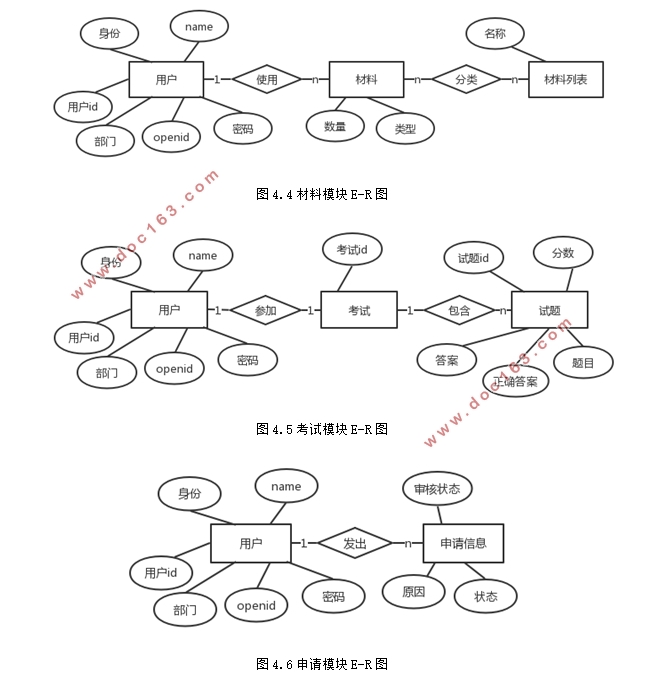 ΢СĿʵҰȫƽ̨뿪(Java,MySQL)