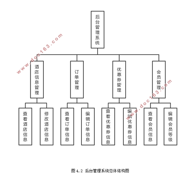 һֻ΢СľƵ궩ϵͳ(JavaScript,PHPStrom)