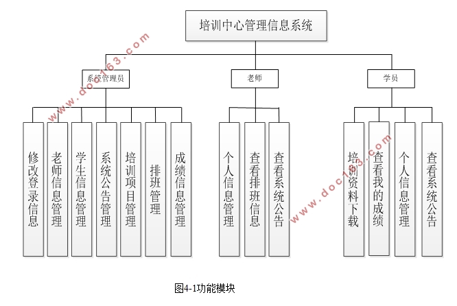 ѵĹϵͳʵ(SSH,MySQL)(¼)