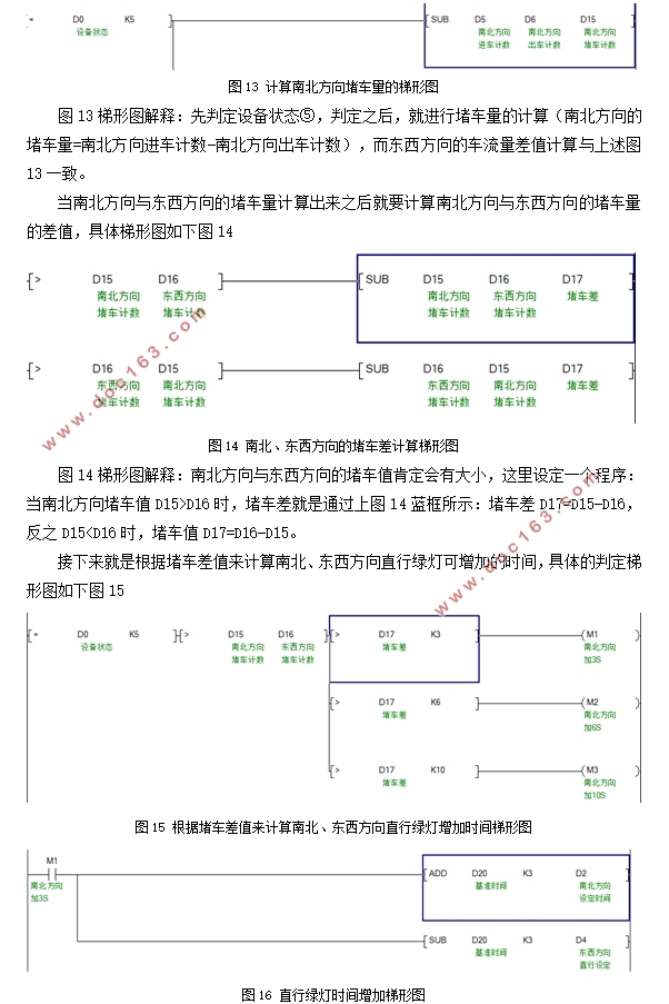 PLCܽͨϵͳ