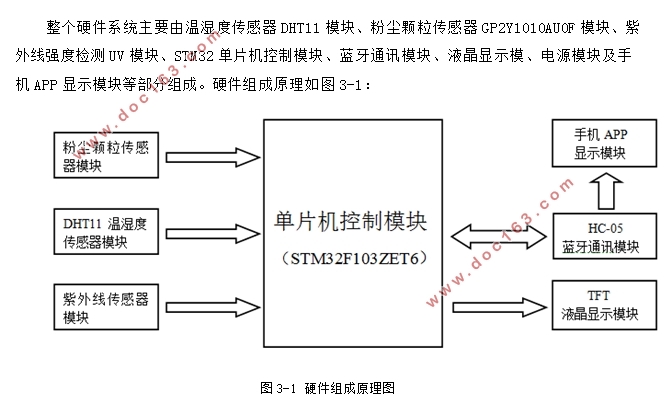 STM32Ƭ΢ͻǵ