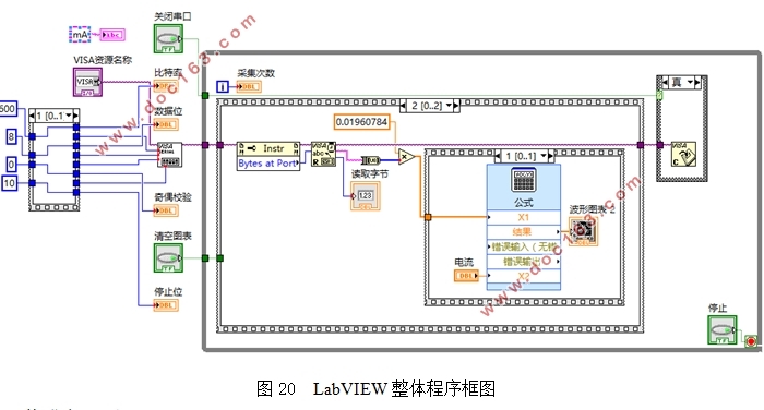 ڵƬLabVIEW̽뷨ⱡĤ