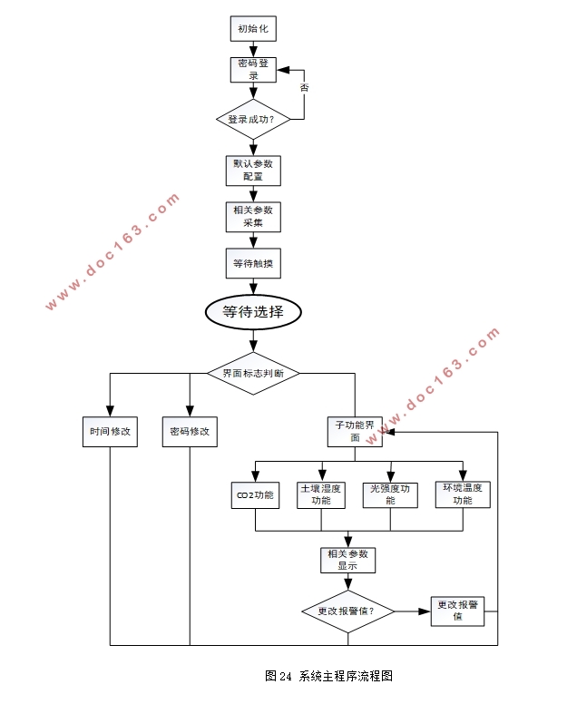 STM32ƬĴϵͳ(嵥)