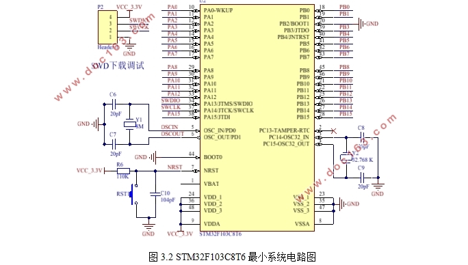 STM32ƬĶ๦̨