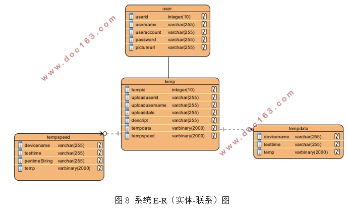 ZigBee߲ϵͳλ(JAVA,MongoDB,SpringMVC)