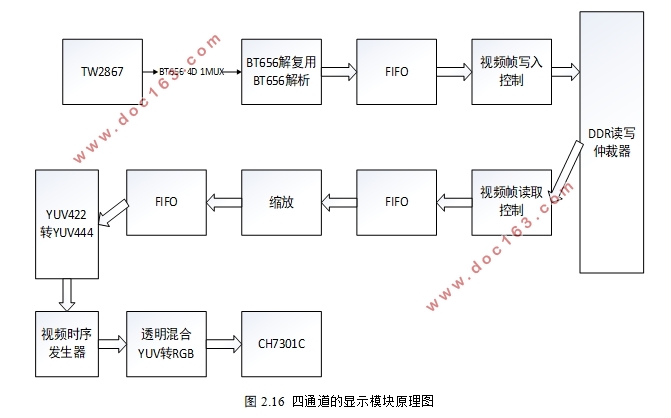 FPGAͨͼʾ뽵ϵͳ