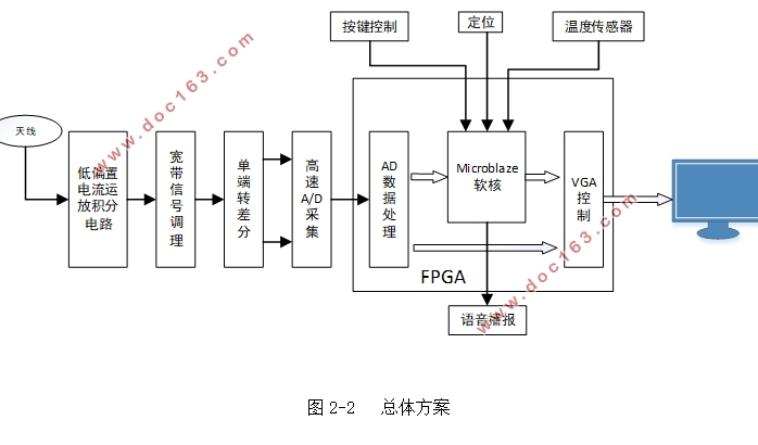 FPGAVGA糡λϵͳ