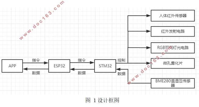 ESP32ļҾ