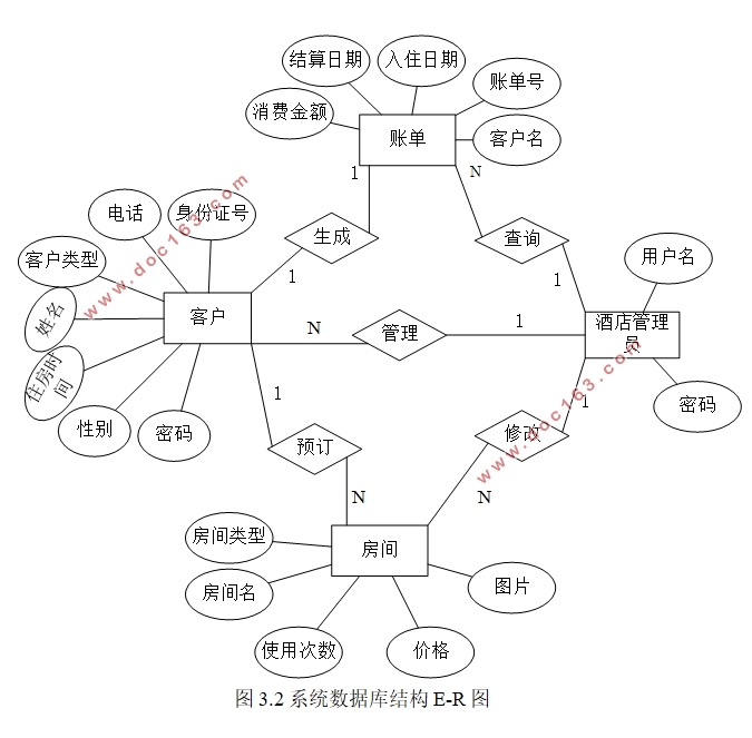 J2EEľƵϵͳ(Struts2,MySQL)