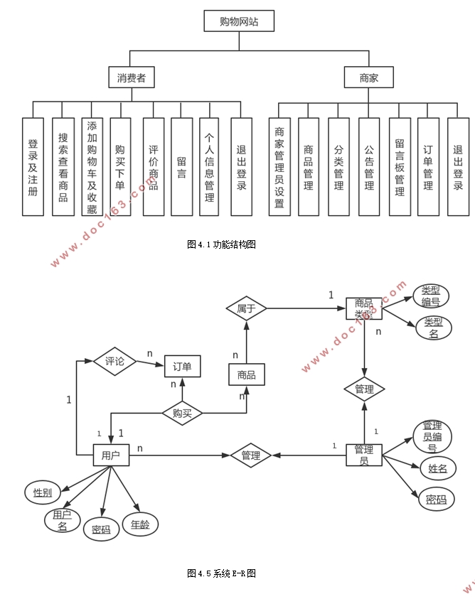 վʵ(ASP.NET,SQL)