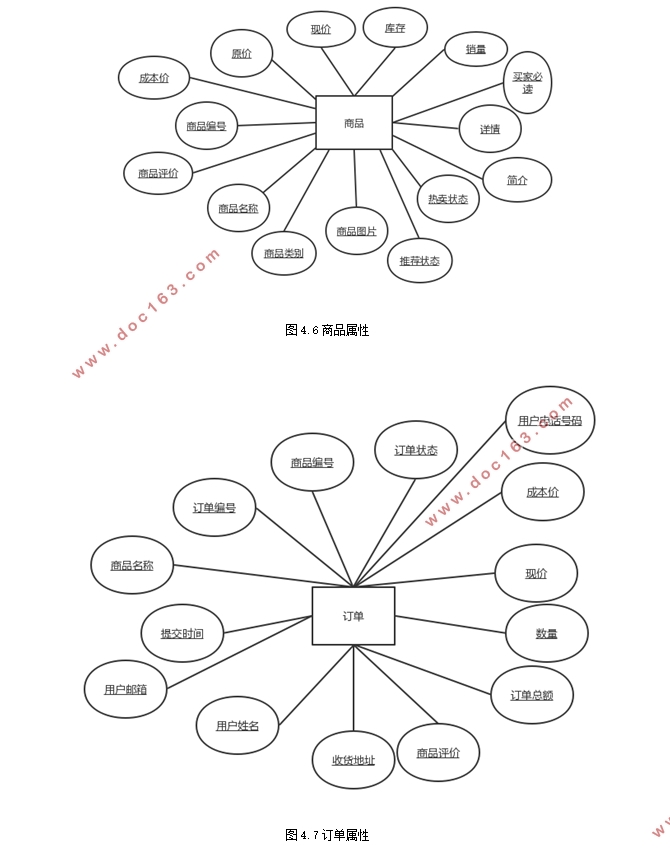 վʵ(ASP.NET,SQL)