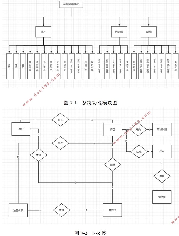 ߹(ֻ̳)վʵ(ASP.NET,SQL)