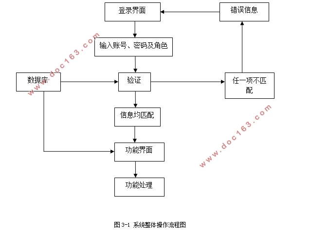 Javaձϵͳʵ(MySQL)