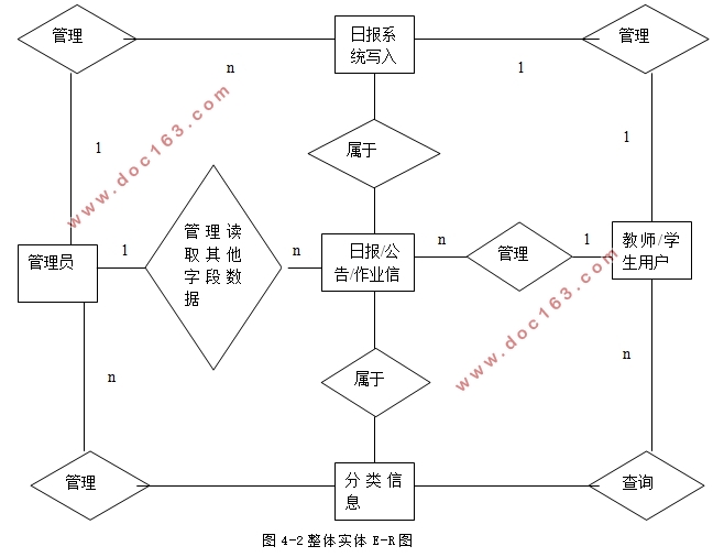 Javaձϵͳʵ(MySQL)