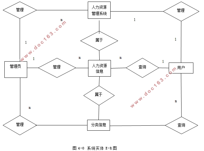 Դϵͳʵ(ASP.NET,SQL)