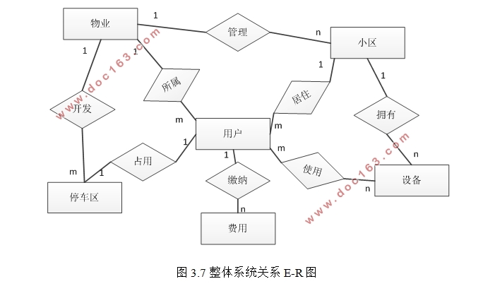 Сҵϵͳʵ(ASP.NET,SQL)