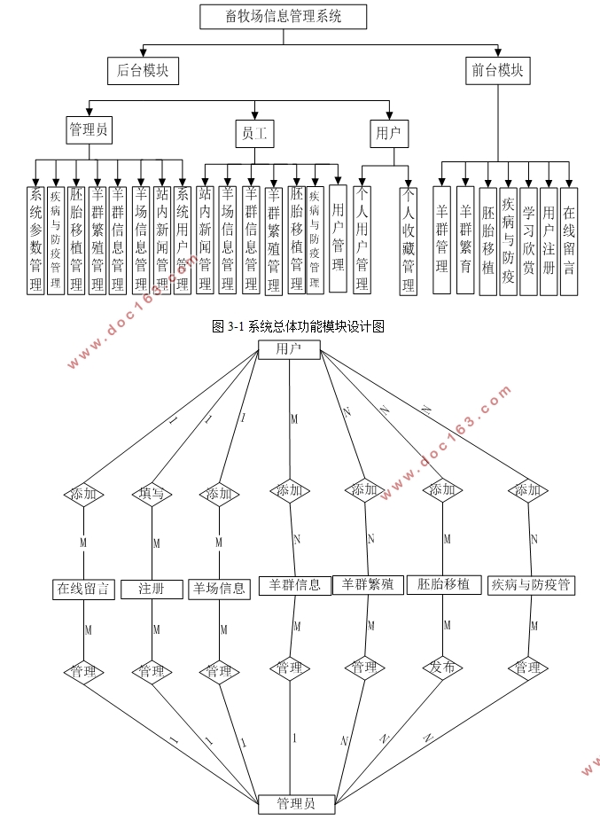 Ϣϵͳʵ(Javaweb,MySQL)