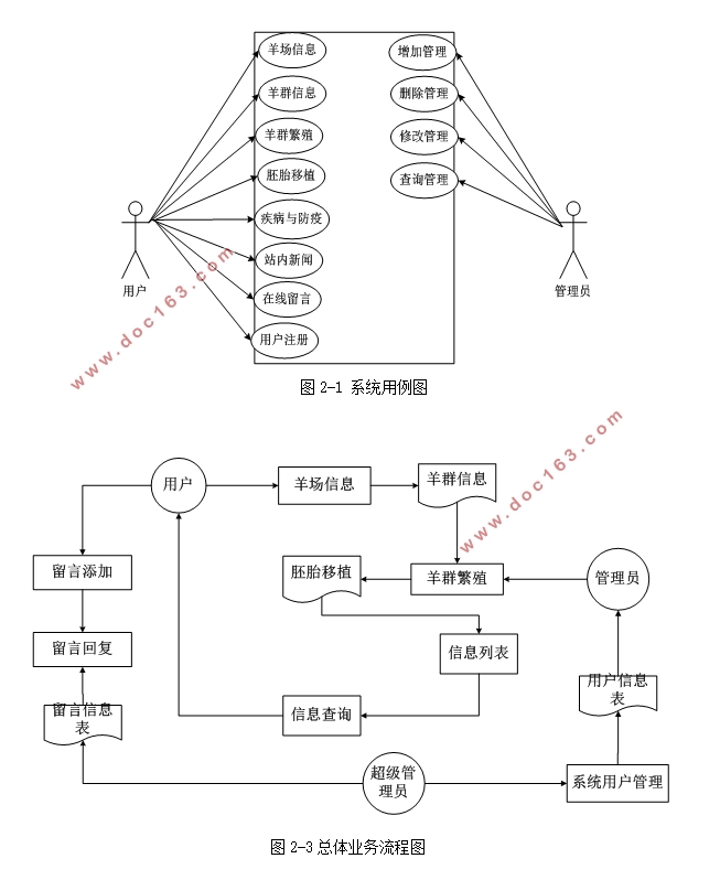 Ϣϵͳʵ(Javaweb,MySQL)