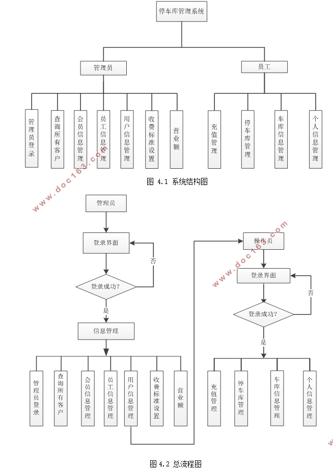 SSHͣϵͳ(MyEclipse,MySQL)