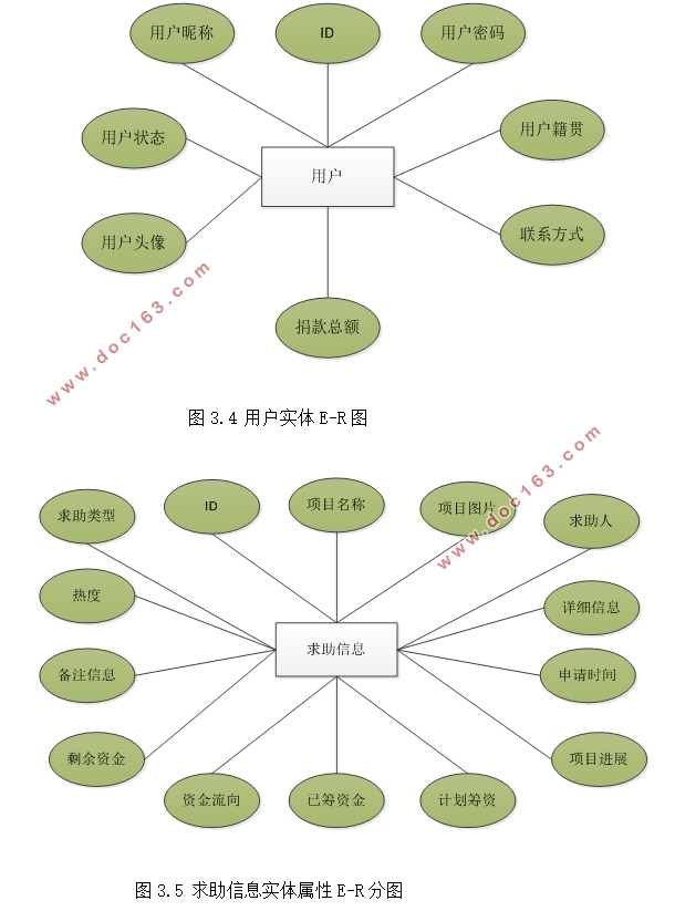 ļϢϵͳ(ASP.NET,SQL)