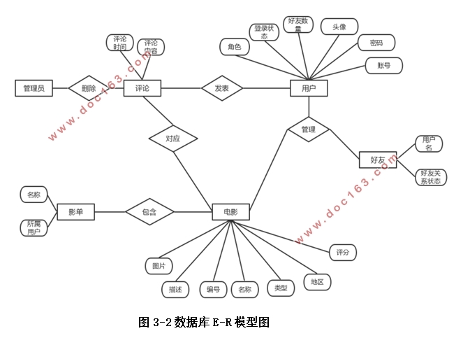 ЭͬƼ㷨Ӱϵͳ(Bootstrap,nodejs+Express+MySQL)