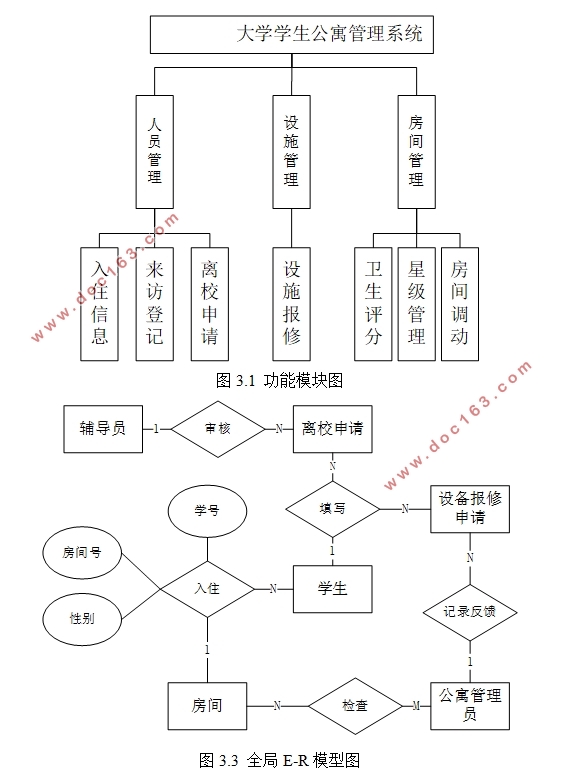 ѧѧԢϵͳʵ(SSM,MySQL)