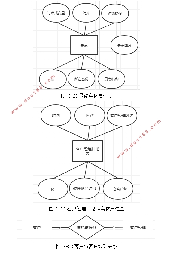 οͻϵ(CRM)Ϣϵͳ(Eclipse,MySQL)