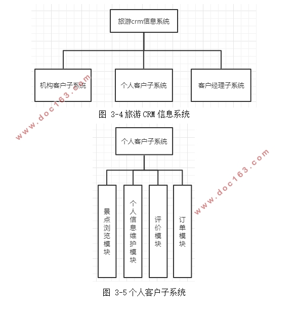 οͻϵ(CRM)Ϣϵͳ(Eclipse,MySQL)