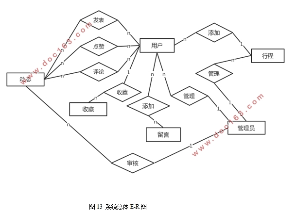 ڰ׿Androidƽ̨ĸϢϵͳ(MySQL)