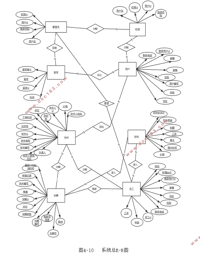 ҵϢϵͳʵ(MyEclipse,MySQL)